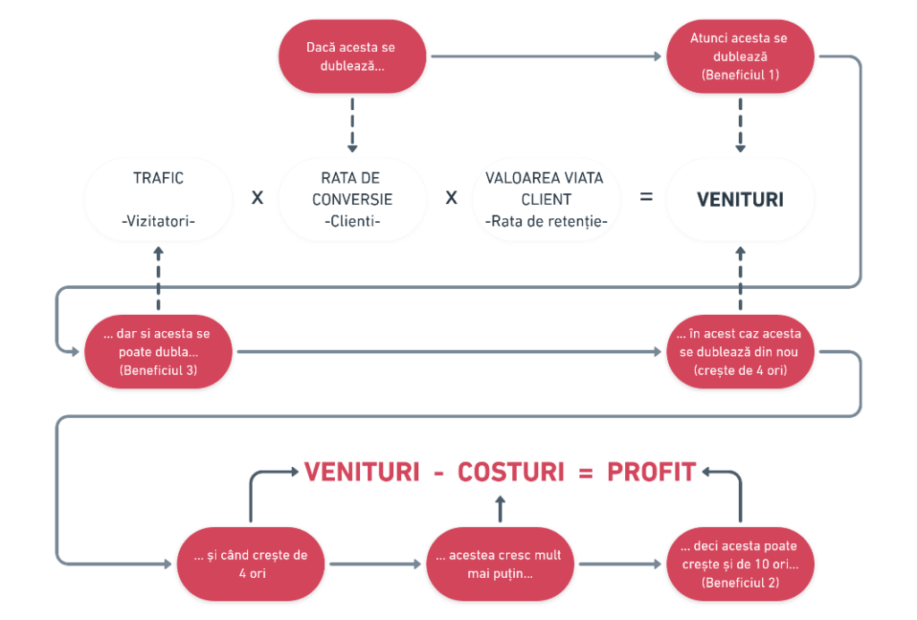 diagrama marketing
