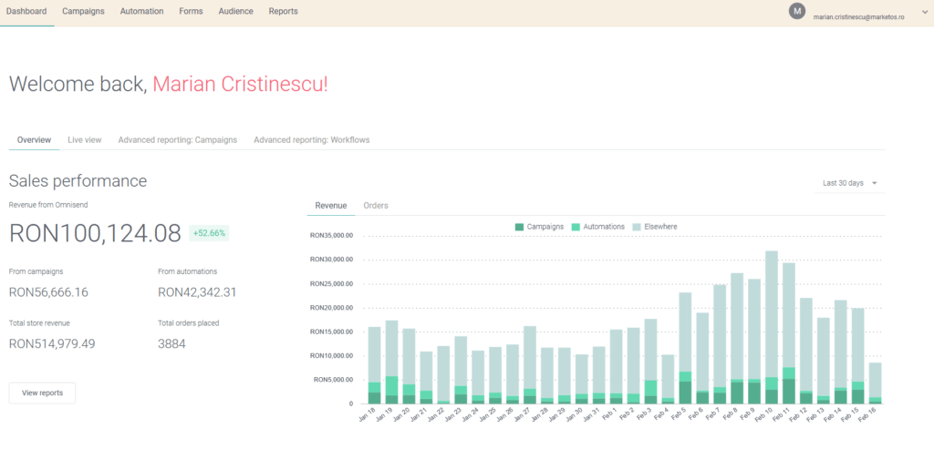 Campanie vanzare email marketing