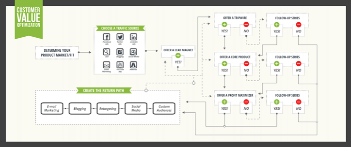 customer journey pentru cresterea numarul de tranzactii